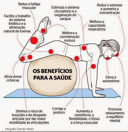 Operação Saúde - Os benefícios do Pilates