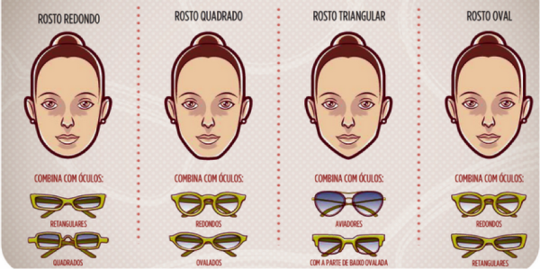 Óculos de sol -você sabe qual o ideal para o seu tipo de rosto?