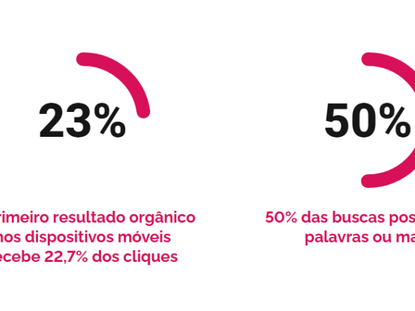 Maximize Seu Sucesso Online: O Poder da Ajuda e Consultoria Digital!